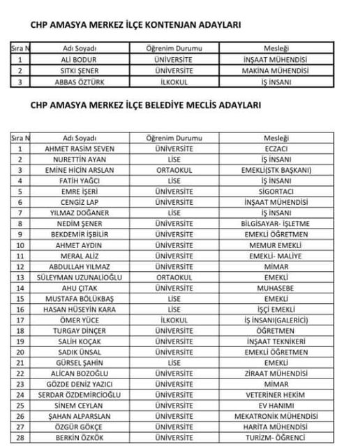 Belediye Meclis Üyeleri Aday Listeleri Seçim Kuruluna Teslim Edildi  Cumhuriyet Halk Partisi Belediye meclis üyeleri aday listeleri açıklandı. Hayırlı olsun..